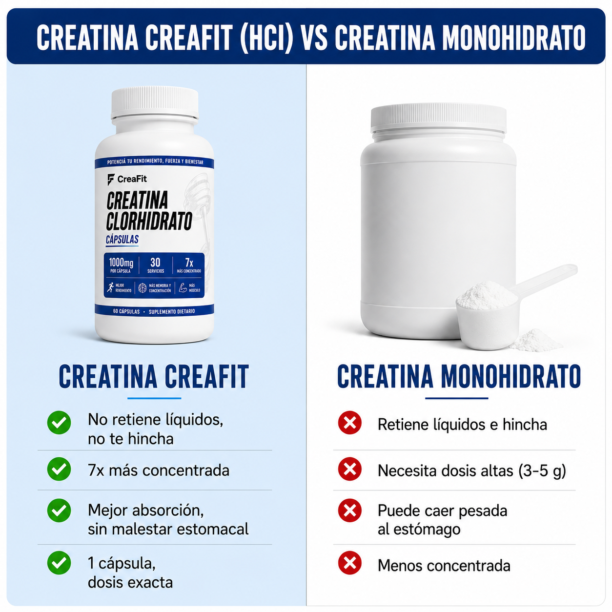CreaFit® — Más fuerza y energía, sin hincharte
