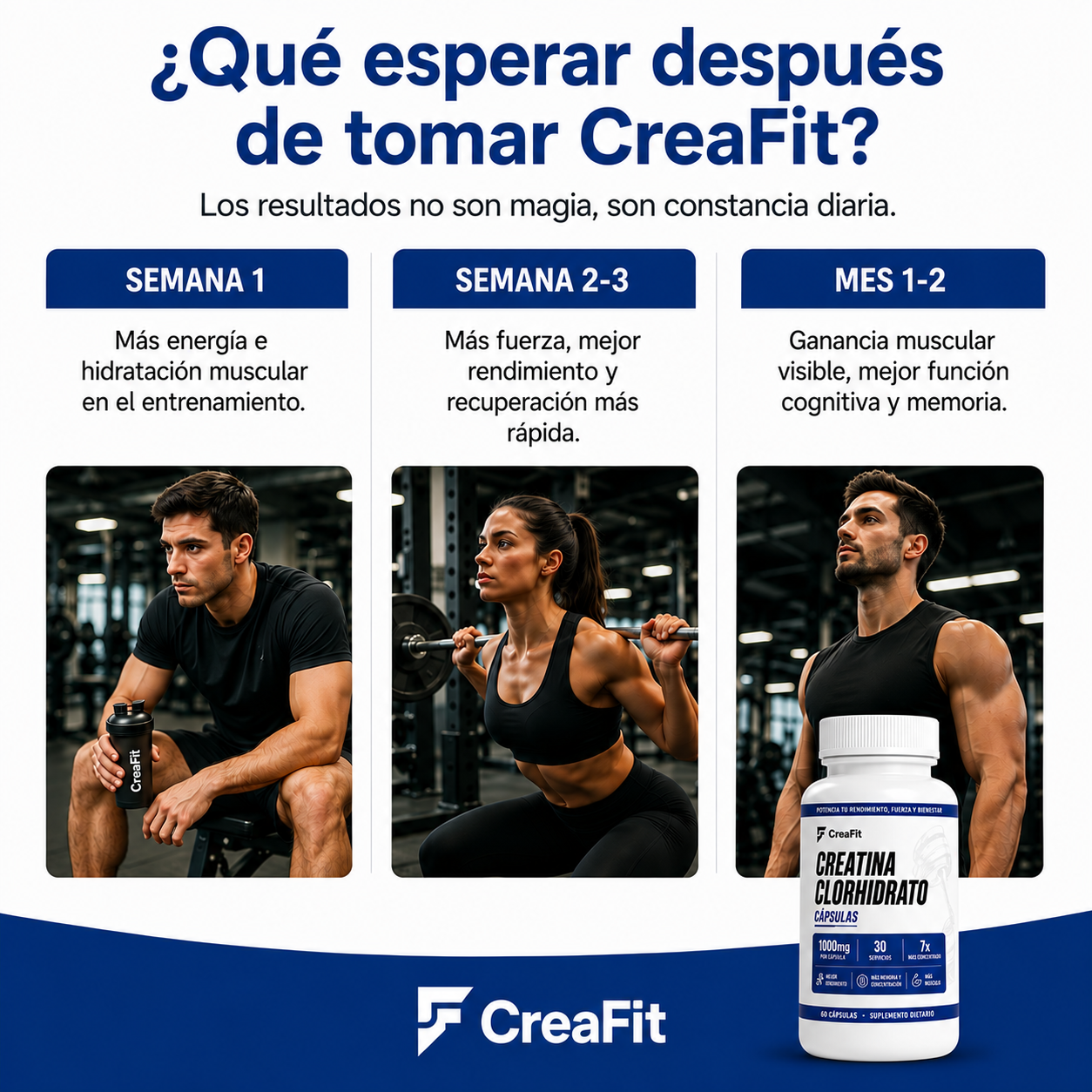 CreaFit® — Más fuerza y energía, sin hincharte