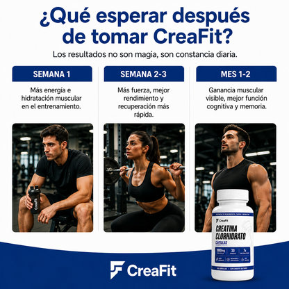 CreaFit® — Más fuerza y energía, sin hincharte